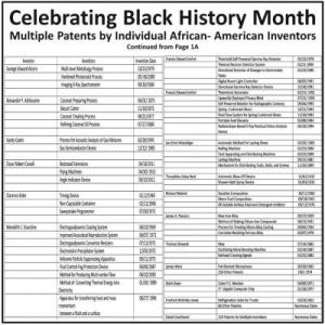 Celebrating Black Inventors Image